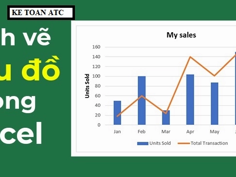 Bí kíp vẽ biểu đồ cột chuẩn đẹp: Hướng dẫn chi tiết 2026