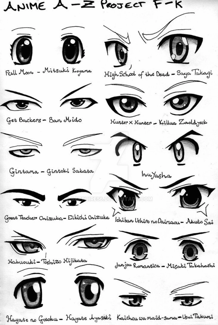 Các kiểu vẽ mắt anime khác nhau