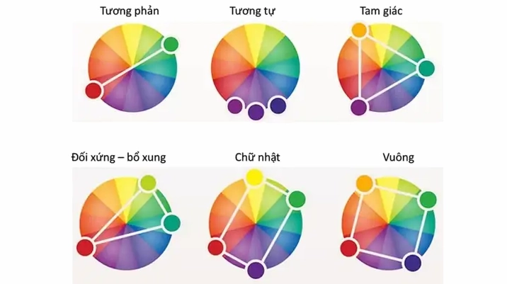 Cách Phối Màu Vẽ - tổng quan về chủ đề