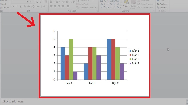 Minh họa cách vẽ biểu đồ trong PowerPoint
