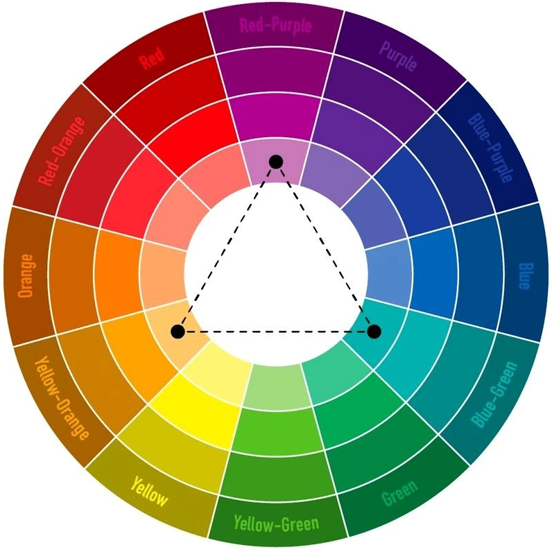 Nguyên tắc màu tương phản (Complementary Colors) trong cách phối màu vẽ