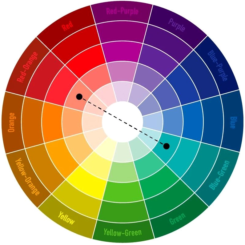 Phối màu tam giác (Triadic Harmony) trong cách phối màu vẽ