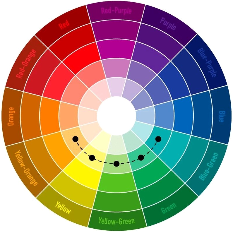 Phối màu tương đồng (Analogous Colors) trong cách phối màu vẽ
