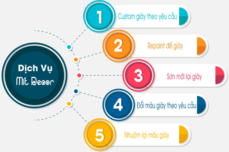 Shop vẽ giày thể thao nữ uy tín cung cấp dịch vụ chuyên nghiệp