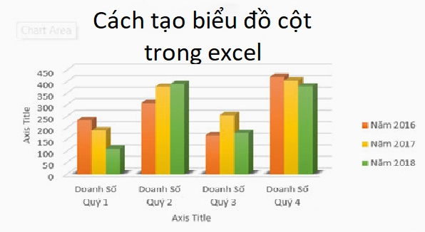Bí kíp vẽ biểu đồ cột trong Excel chuẩn, đẹp chỉ 5 phút
