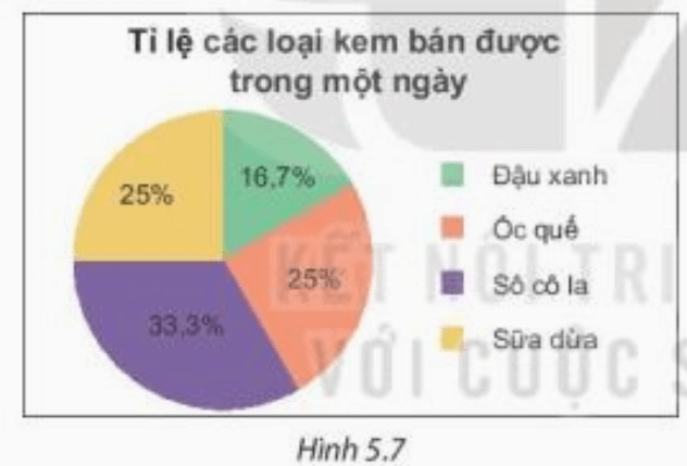 Bí quyết vẽ biểu đồ quạt tròn chuẩn xác trong tích tắc