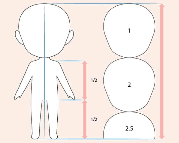 Bước 1- Xác định tỉ lệ cơ thể chibi