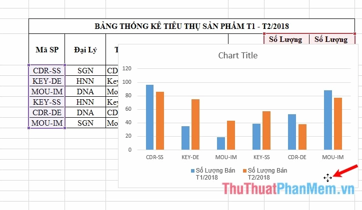 Cách di chuyển và thay đổi kích thước biểu đồ cột trong Excel