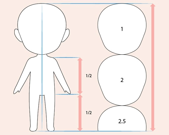 Cách vẽ chibi bước 1: Phác thảo hình dáng cơ bản