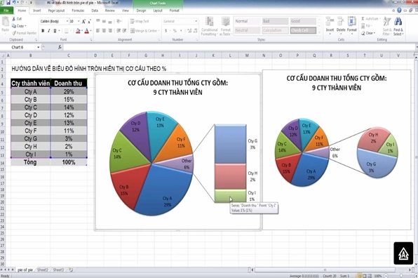 Chọn biểu tượng biểu đồ tròn trong thẻ Insert