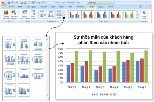 Chọn vùng dữ liệu để vẽ biểu đồ tròn trong Excel