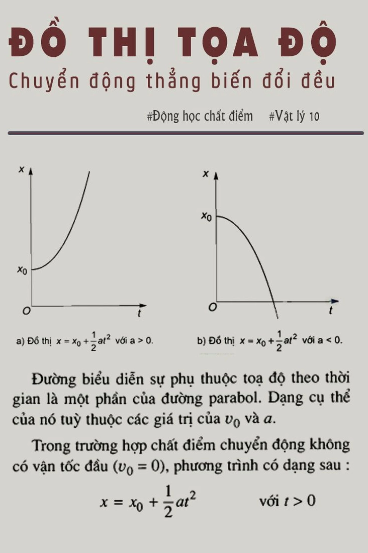 Đồ thị hàm số y = -x² + 2x
