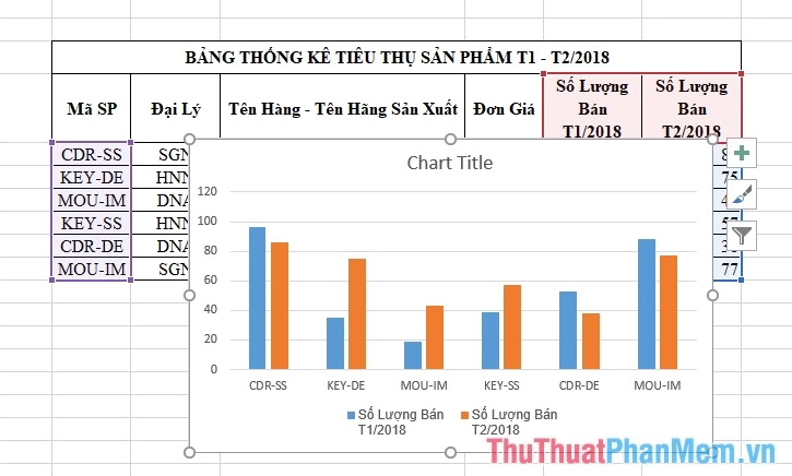 Hoàn thành vẽ biểu đồ cột trong Excel