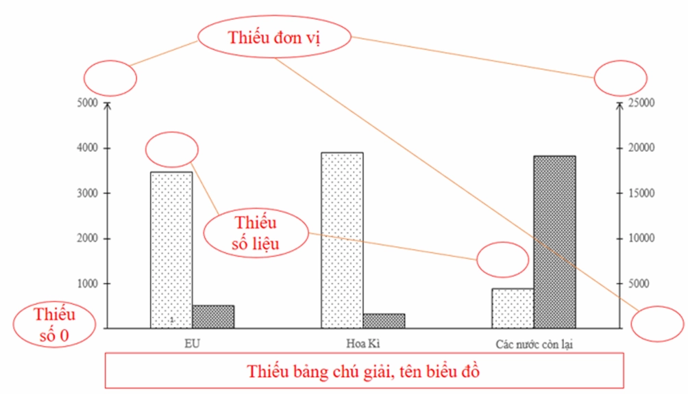 Minh họa biểu đồ cột được tùy chỉnh hoàn chỉnh