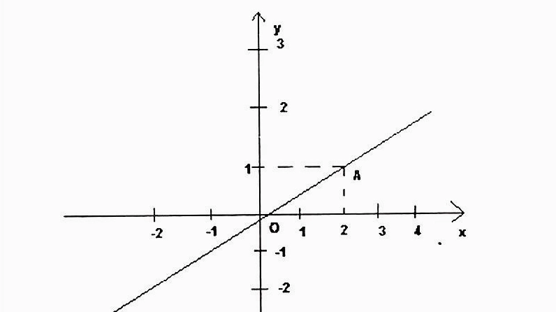 Minh họa cách vẽ đồ thị hàm số có dấu giá trị tuyệt đối