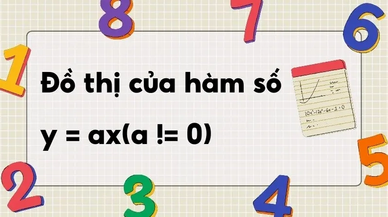 Minh họa đồ thị hàm số y = ax
