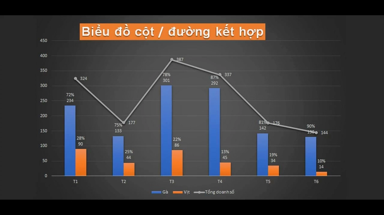 Nhập dữ liệu vào bảng Excel để vẽ biểu đồ cột trong Word
