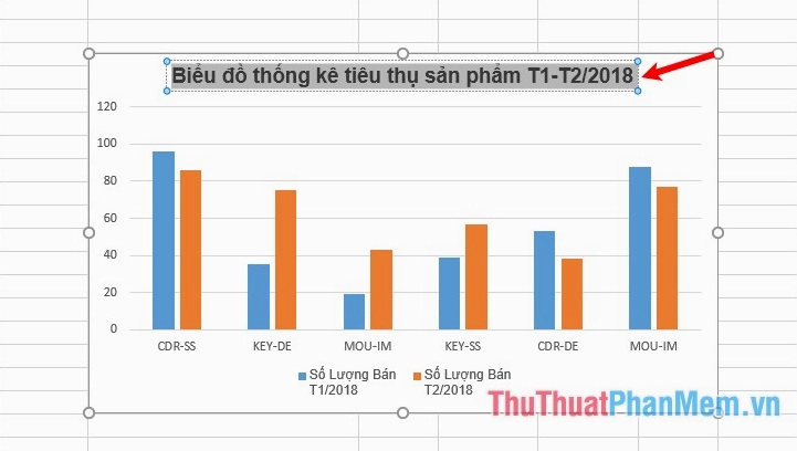 Nhập tiêu đề cho biểu đồ cột trong Excel