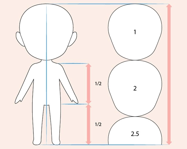 Phác thảo dáng người chibi nam cơ bản