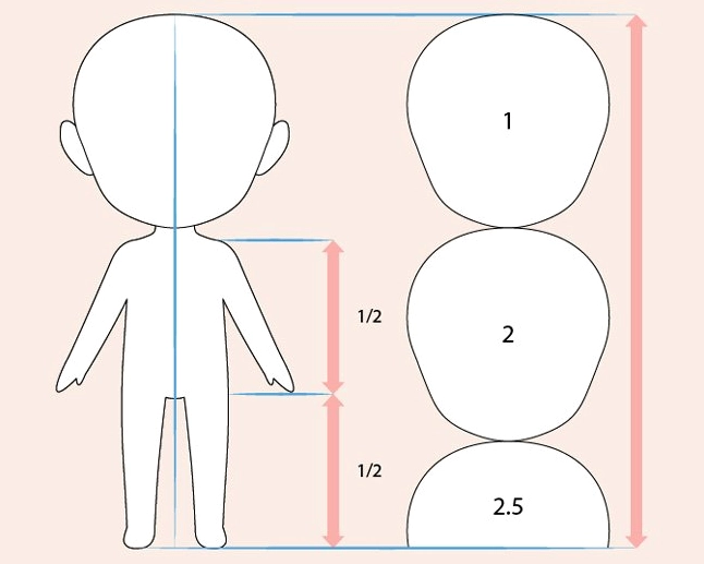 Phác thảo hình dáng đầu chibi