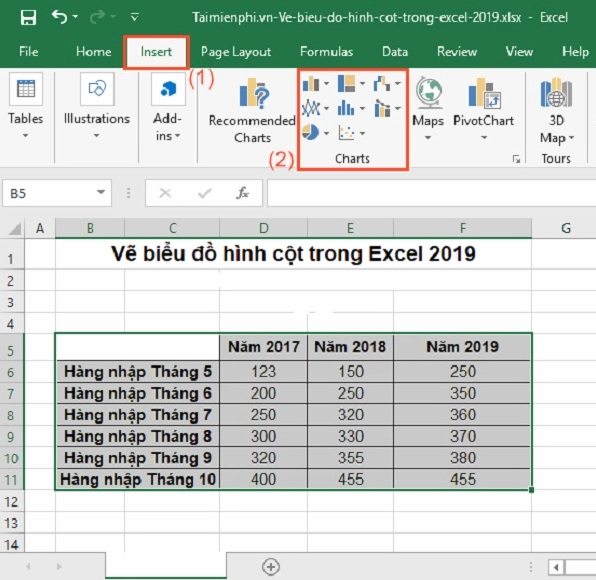 Ví dụ về cách vẽ biểu đồ cột trong Excel