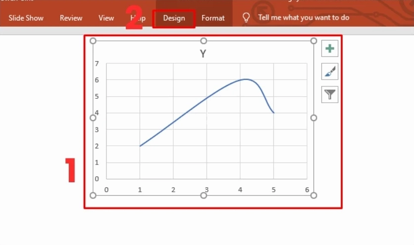 Các cách chỉnh sửa biểu đồ trong PowerPoint sau khi vẽ