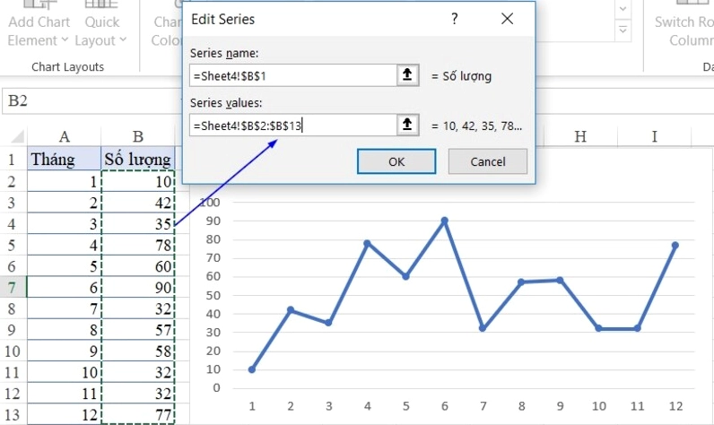Cách vẽ biểu đồ đường trong Excel