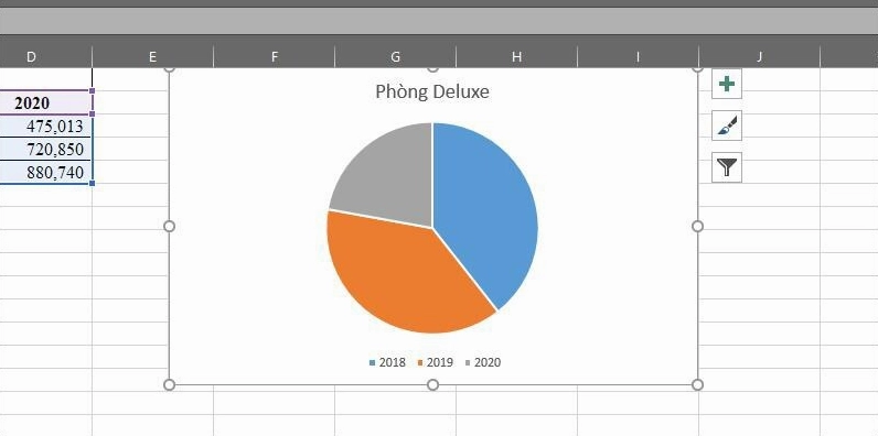 Hướng dẫn cách vẽ biểu đồ tròn trong Excel